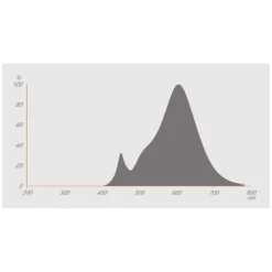 Osram LED-Leuchtmittel Reflektor PAR38 E27 Warmweiss 120 W / 1'035 Lm -Lampen & Leuchten affär 215792 5