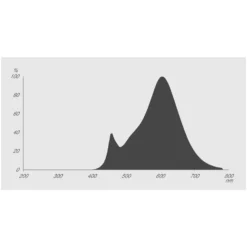 Osram LED-Leuchtmittel Reflektor PAR38 E27 Warmweiss 120W 1035lm 30° Dimmbar -Lampen & Leuchten affär 501708 5
