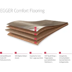 Egger Home Korkboden Comfort Classic EHC010 Sonnberg Fichte -Lampen & Leuchten affär 561495 4